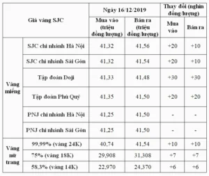 gia-vang-lao-cai-hom-nay-cap-nhat-moi-nhat-2026_458