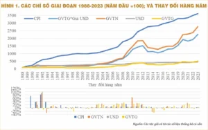 gia-vang-nam-2001-bien-ong-va-du-bao-2026_726