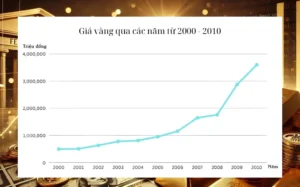gia-vang-nam-2002-bien-ong-va-du-bao-2026_650