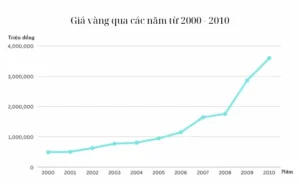 gia-vang-nam-2008-bien-ong-lich-su-va-du-bao-tuong-lai_501