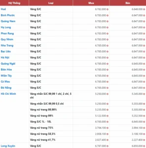 gia-vang-nam-2022-bao-nhieu-1-chi-du-bao-2026_905