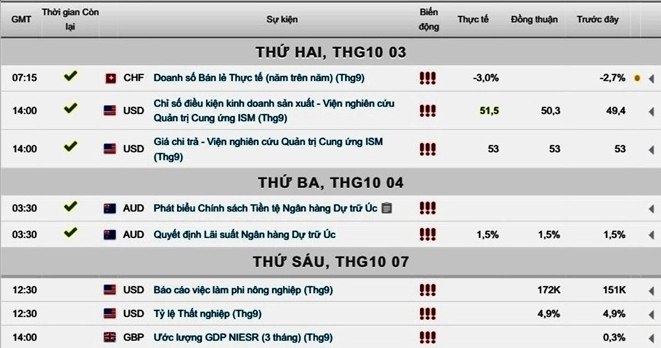 Giá vàng ngày 05/10/2016