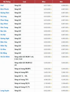 gia-vang-ong-nai-hom-nay-2026-cap-nhat-du-bao_190