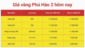 gia-vang-phu-hao-ben-tre-2026-du-bao-phan-tich-chuyen-sau_865