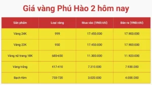 gia-vang-phu-hao-ben-tre-hom-nay-2026-phan-tich-chi-tiet_144