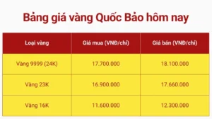 gia-vang-quoc-bao-lam-hom-nay-du-bao-2026-va-phan-tich-chuye_873