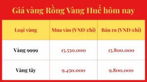 gia-vang-rong-2026-du-bao-phan-tich-loi-khuyen-au-tu_331