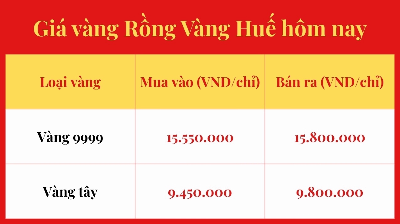 Giá vàng Rồng Vàng Huế hôm nay