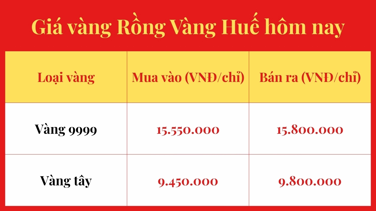 Giá vàng Rồng Vàng Huế hôm nay