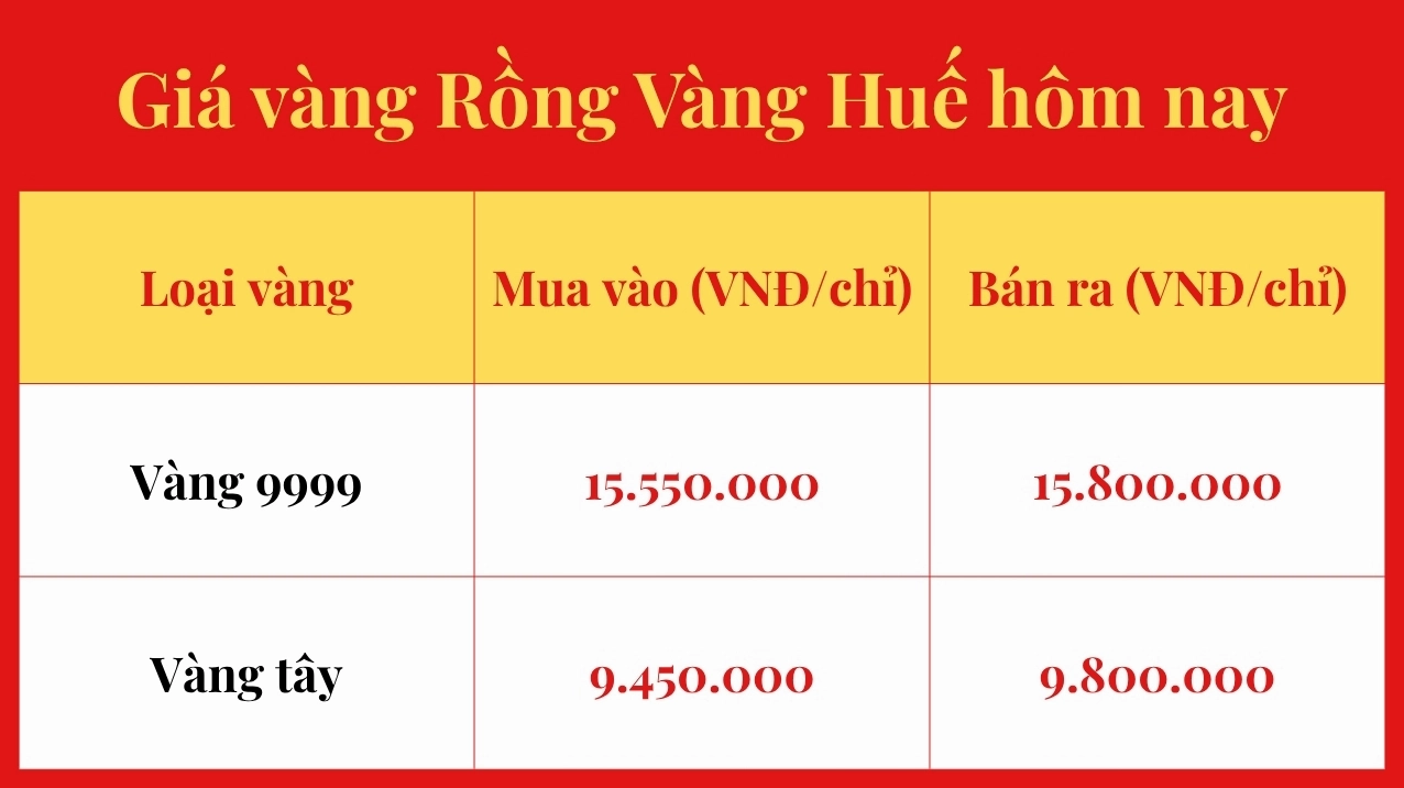 Giá vàng Rồng Vàng tại Huế hôm nay