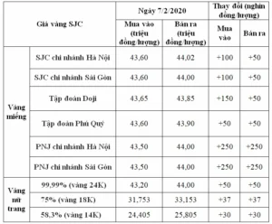 gia-vang-soc-trang-hom-nay-2026-bien-ong-va-du-bao_676