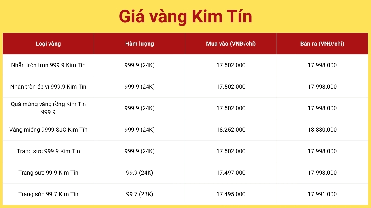 Giá vàng tại Kim Tín