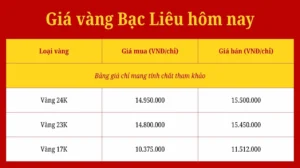 gia-vang-tam-ty-bac-lieu-hom-nay-cap-nhat-du-bao-2026_381