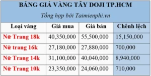gia-vang-tay-18k-hom-nay-du-bao-xu-huong-2026_154