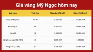 gia-vang-tiem-vang-my-ngoc-2026-cap-nhat-va-du-bao_245