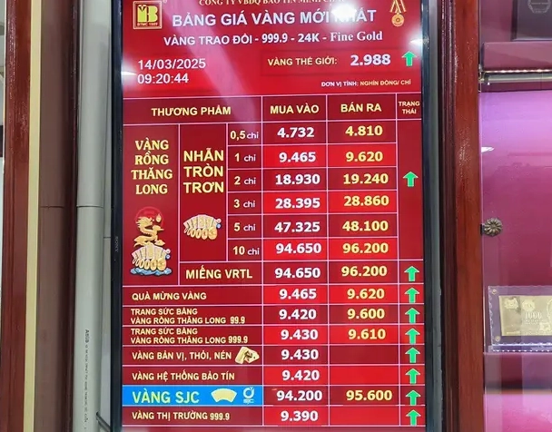 Giá vàng Việt Nam năm 1994