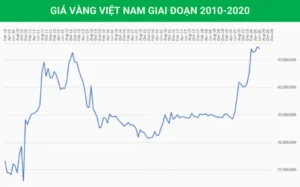 gia-vang-viet-nam-so-voi-the-gioi-phan-tich-chuyen-sau-2026_538