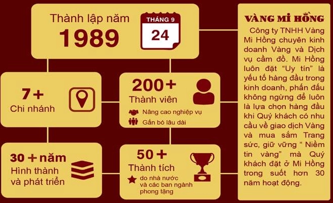 Giao dịch vàng tại cửa hàng Mi Hồng