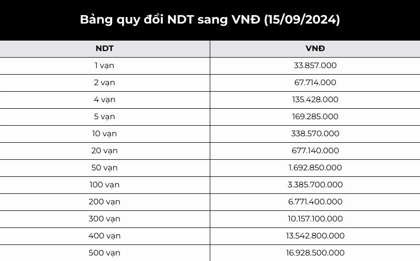 Hình ảnh minh họa tiền tệ Trung Quốc và Việt Nam