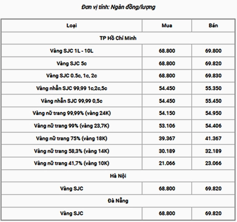 Hình ảnh minh họa vàng 14K