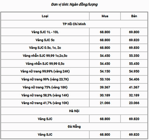 Hình ảnh minh họa về vàng và trang sức vàng