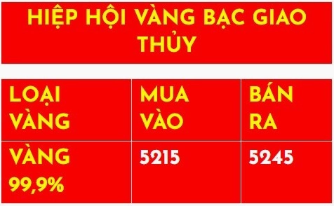 Hoạt động của Hiệp hội Vàng Bạc Giao Thủy