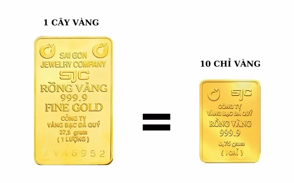 Hướng dẫn đầu tư vàng
