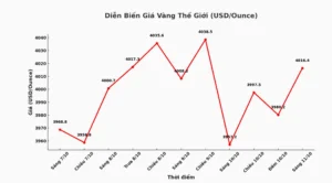 lich-su-gia-vang-hanh-trinh-bien-ong-du-bao-2026_760