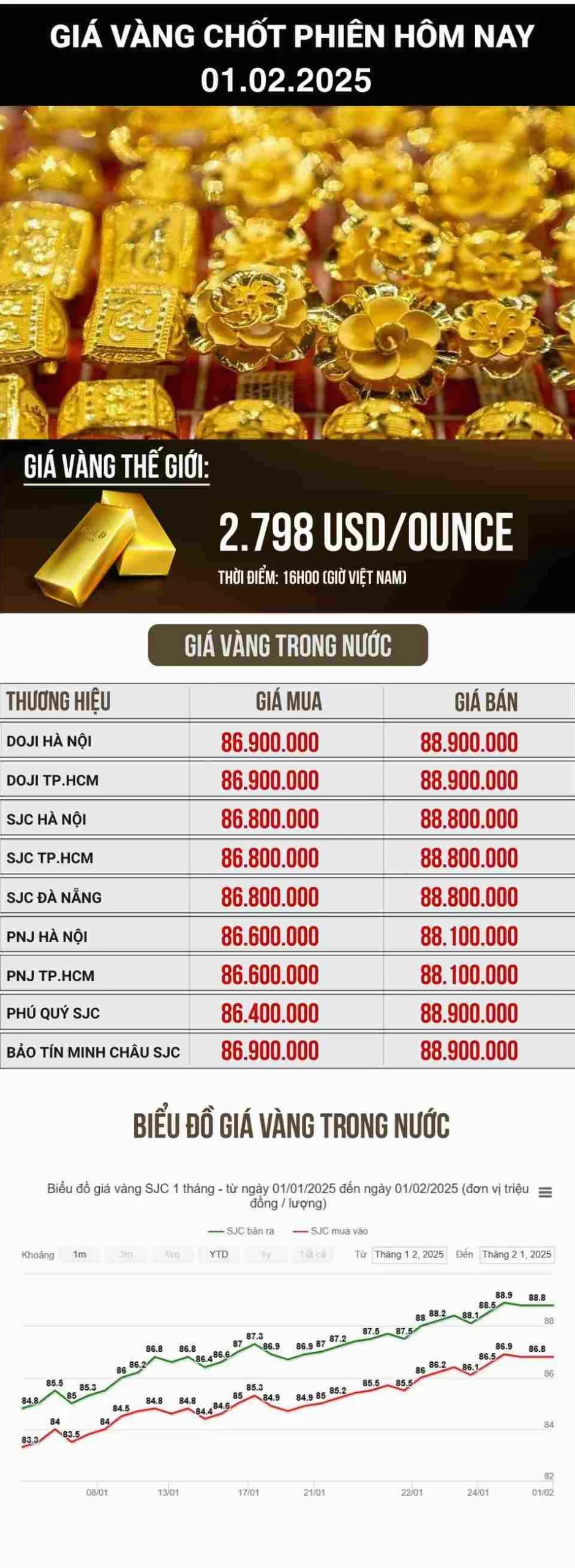 Lời khuyên đầu tư vàng tại Hải Phòng năm 2026