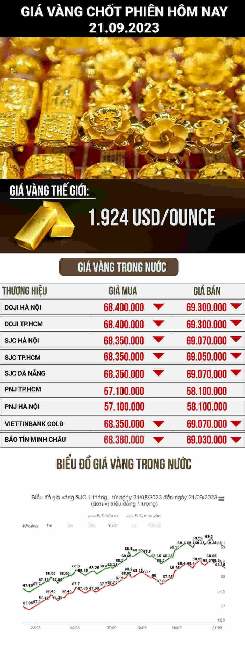 Lời khuyên đầu tư vàng thông minh