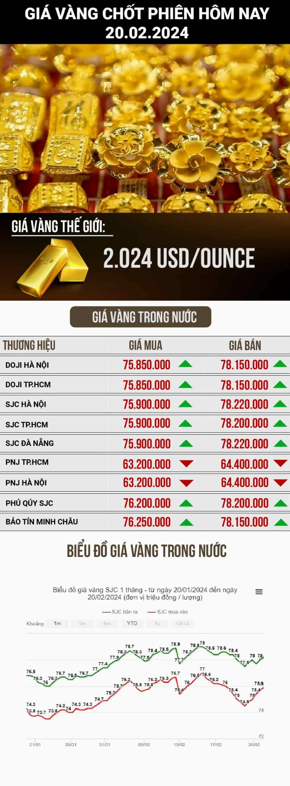 Lời khuyên đầu tư vàng