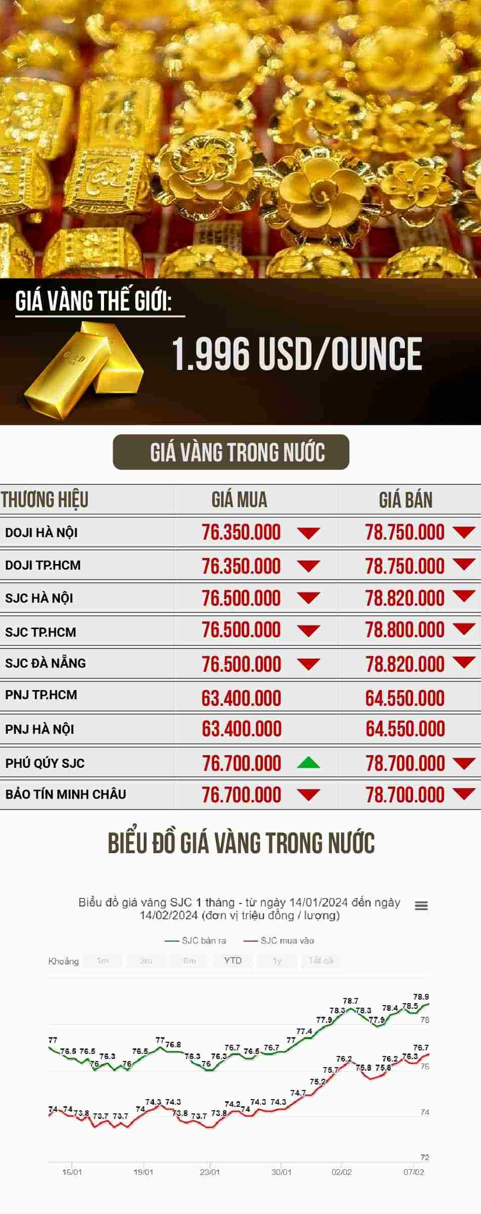 Lưu ý khi mua bán vàng 999