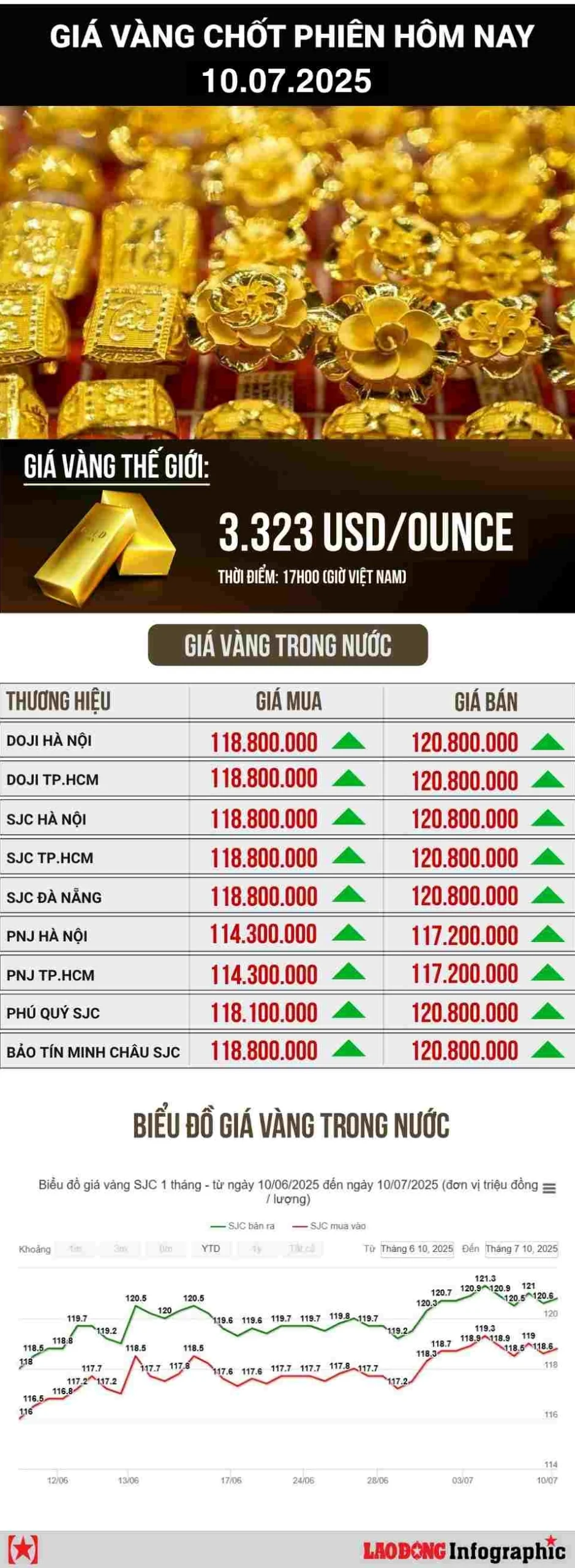 Lưu ý khi mua bán vàng tại Tuyên Quang