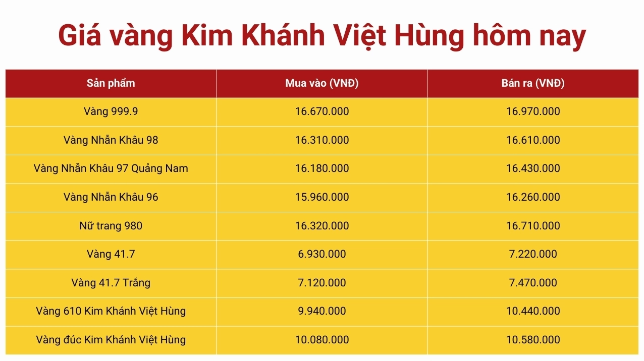 Người đang xem bảng giá vàng