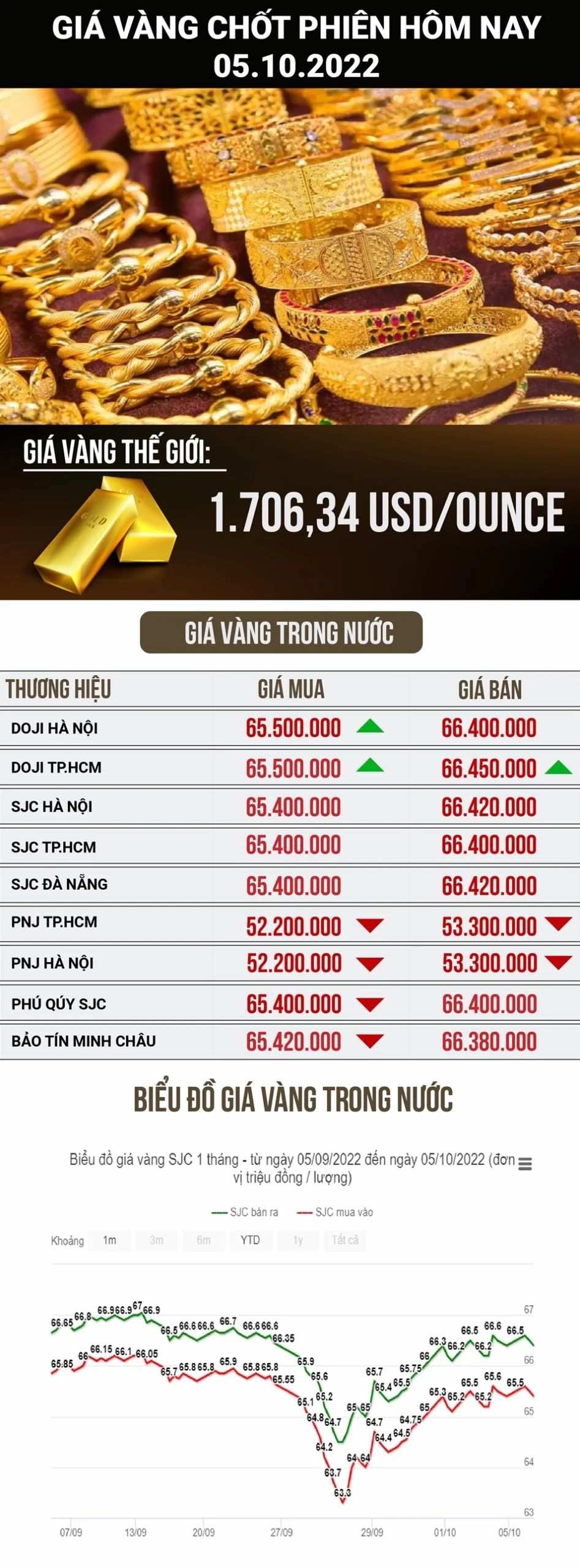 Người dân giao dịch vàng tại quầy