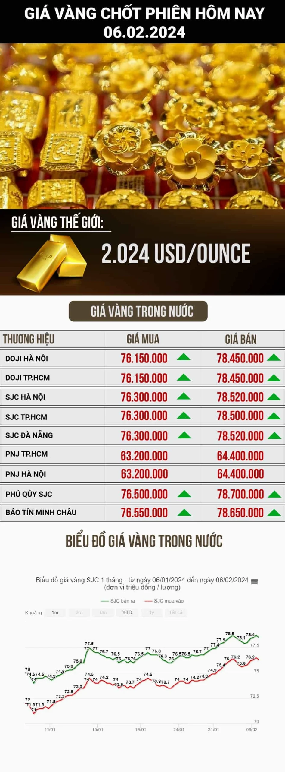 Người dân kiểm tra giá vàng tại cửa hàng ở Mỹ