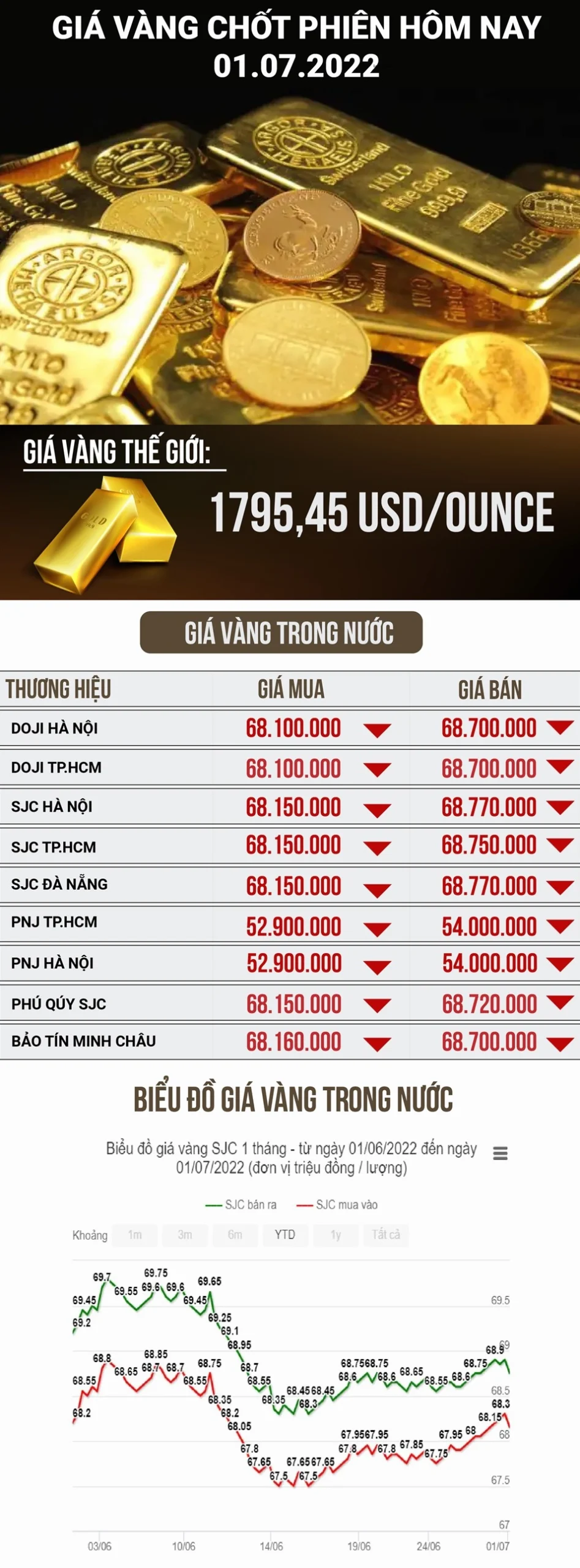 Người dân mua vàng tại cửa hàng PNJ