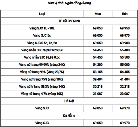 Người dân mua vàng tại cửa hàng PNJ