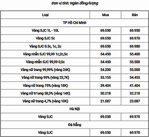 Người dân theo dõi giá vàng hôm nay