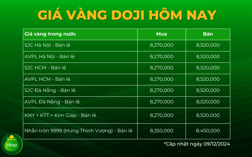 Người dân xem giá vàng tại cửa hàng Doji