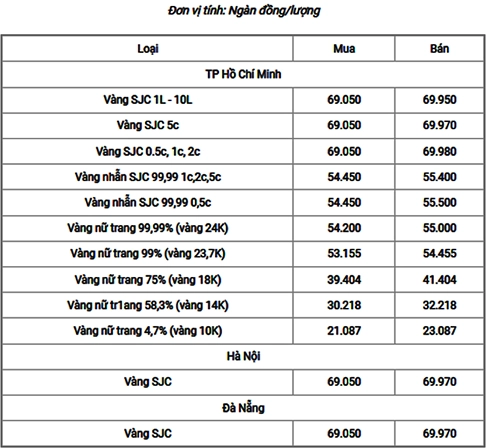 Người dân xem giá vàng tại cửa hàng