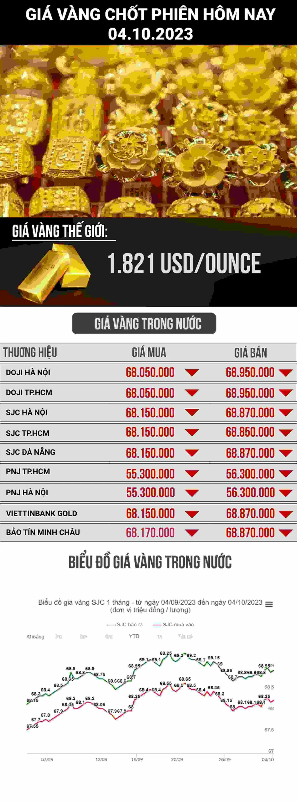 Người dân xem giá vàng tại cửa hàng