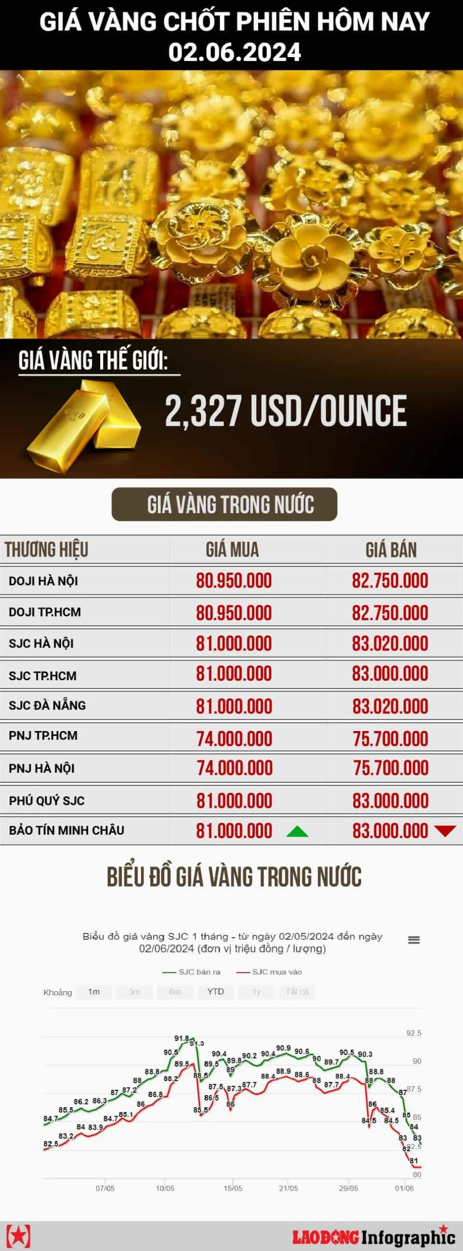Người dân xem giá vàng tại quầy giao dịch
