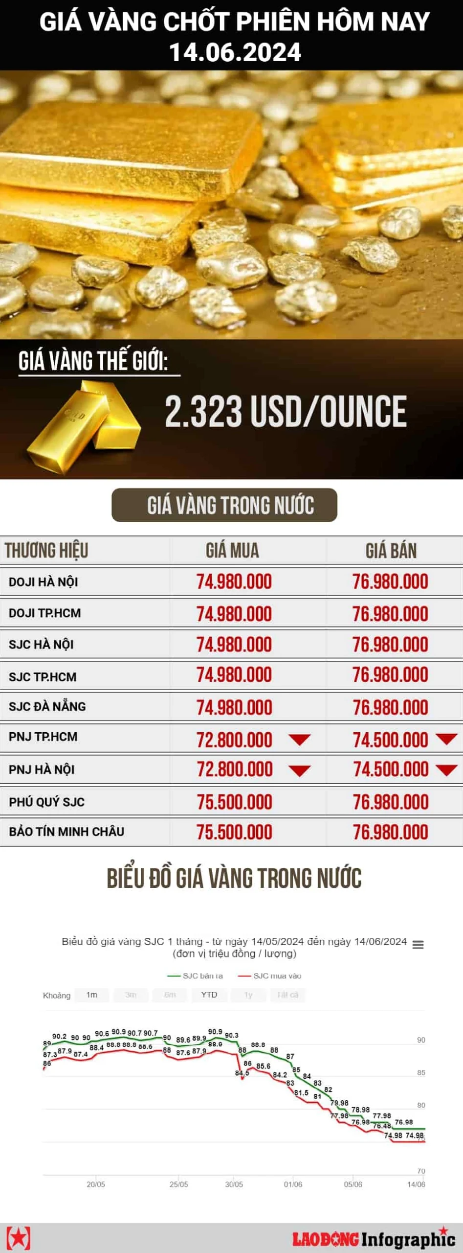 Người dân xem giá vàng