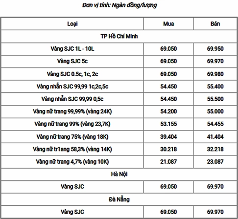 Người dân xem xét mua vàng tại cửa hàng