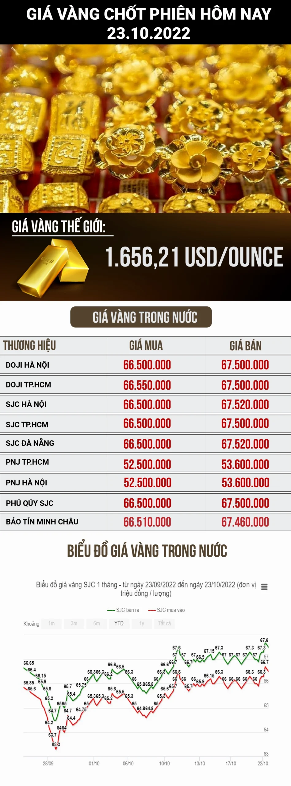 Người phụ nữ đang cân vàng