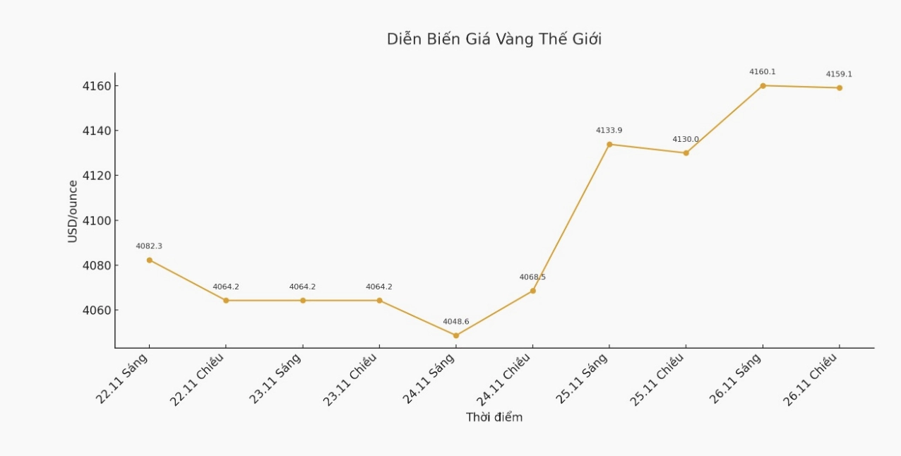 Nhà đầu tư xem biểu đồ vàng