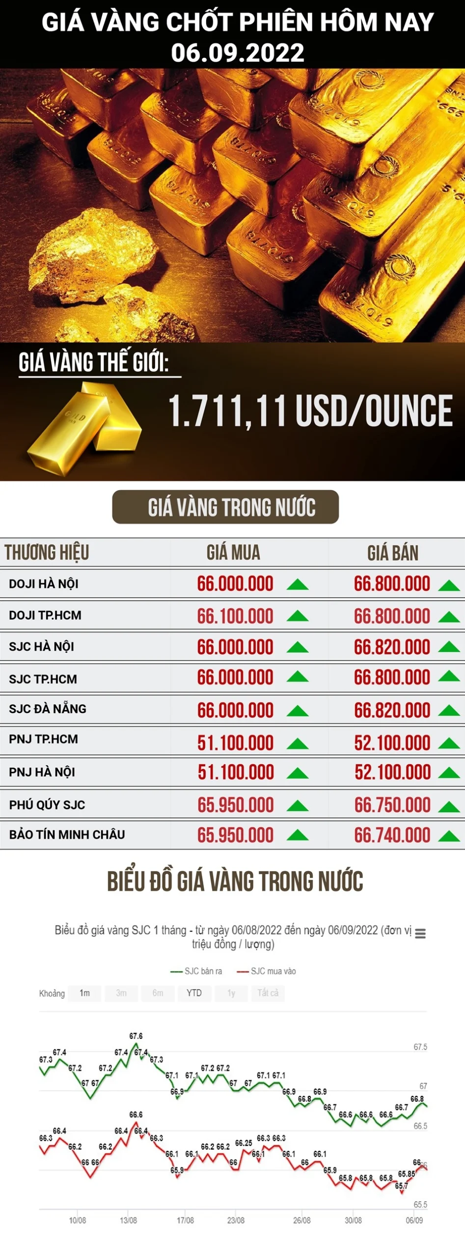 Nhân viên tư vấn vàng tại Nghĩa Tín