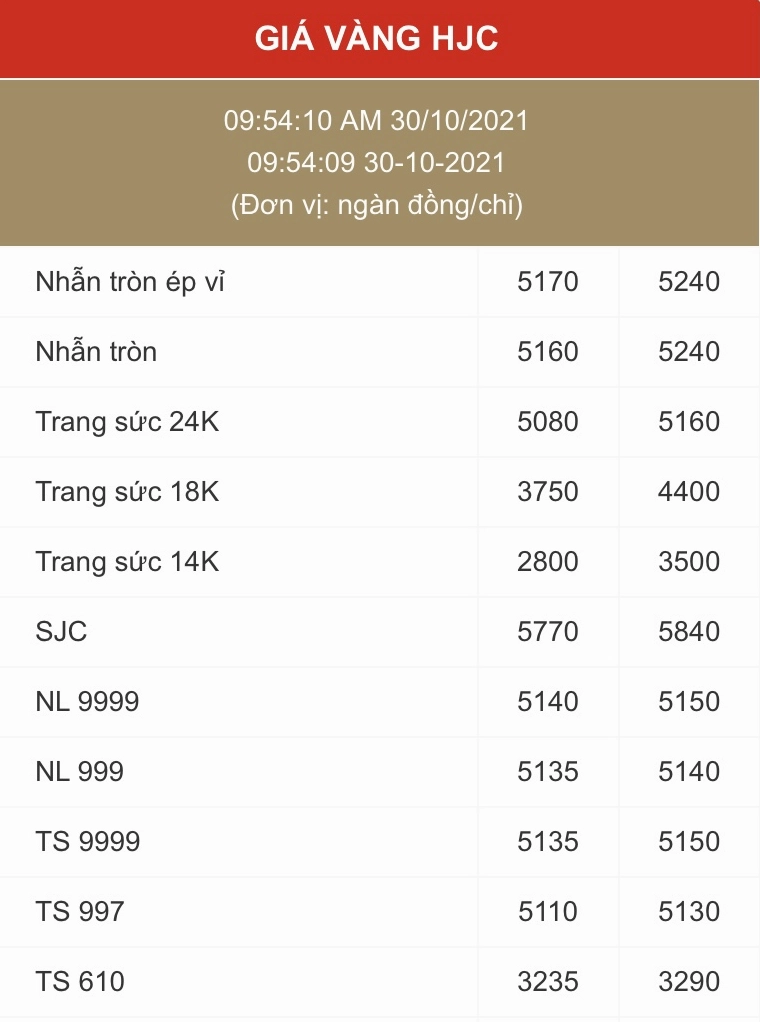 Đồ thị giá vàng thế giới