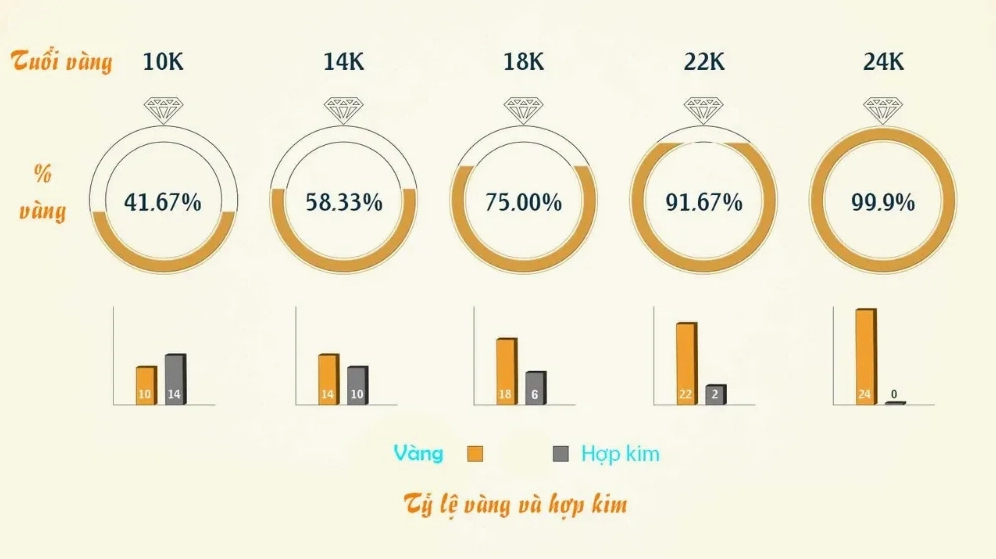 Phân biệt vàng 24K và các loại vàng khác